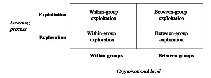 group-level-exploration-and-exploitation